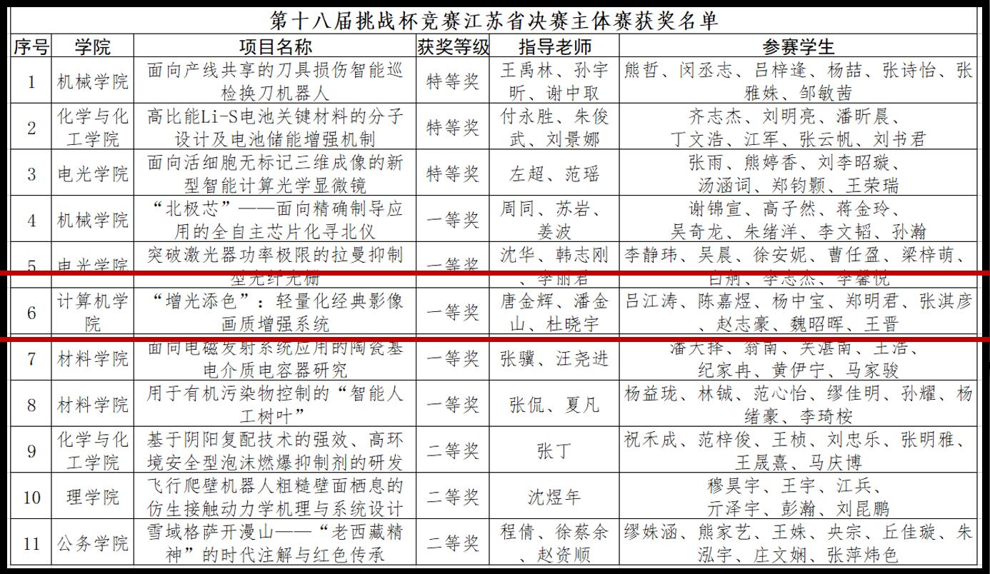 竞赛